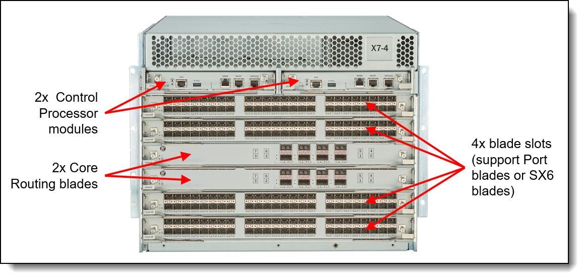 Lenovo ThinkSystem X7-8 and X7-4 FC SAN Directors Product